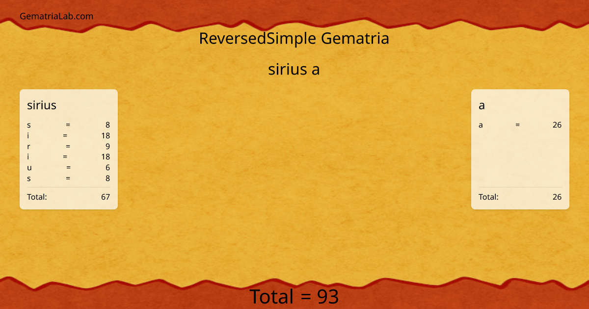 sirius a in reversedSimple Gematria